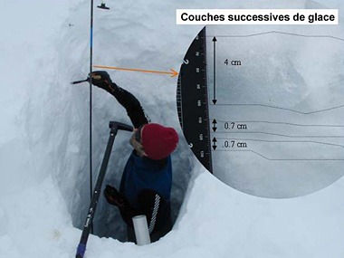 Couches du manteau neigeux