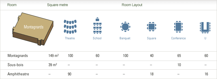 Meeting room layouts