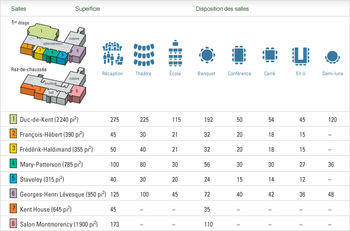 Plan des salles