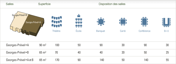 Plan des salles